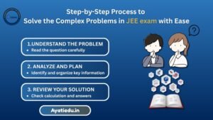 Complex Problems