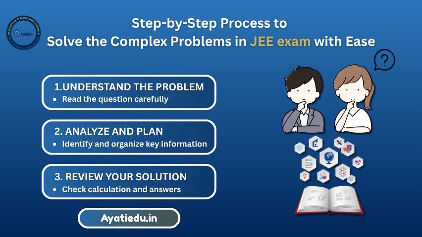 Complex Problems